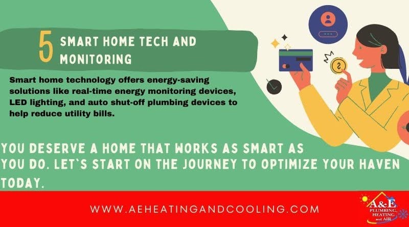 Top 5 Ways to Improve Efficiency Infographic 5: Smart Home Tech and Monitoring